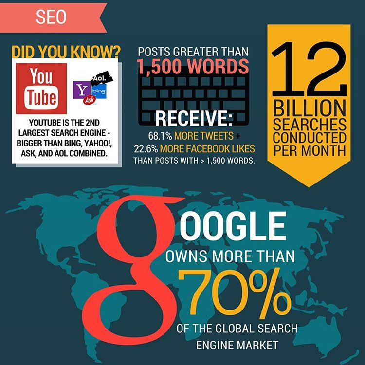 Internet Marketing Need