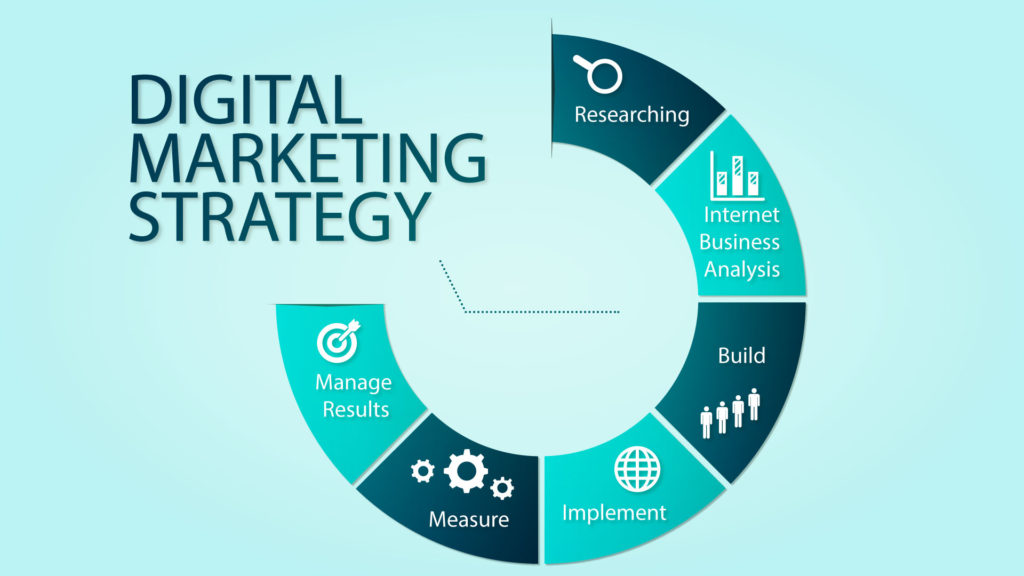 building-digital-marketing-strategy