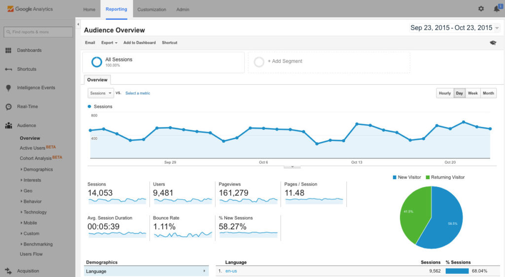 Organic Traffic- Important SEO Metrics