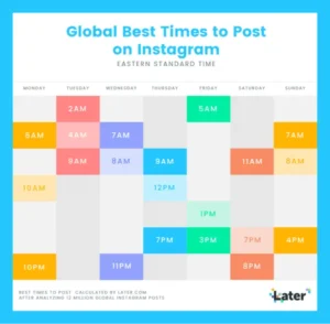 Global Best Times to Post on Instagram
